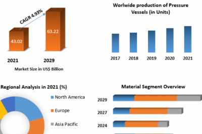 Pressure Vessel Market by Type, Industry, Technology, Substrates And Forecast 2029