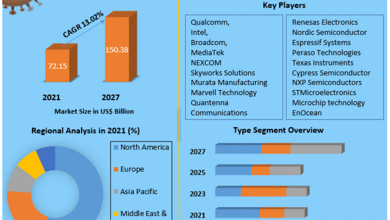 Wireless Connectivity Market