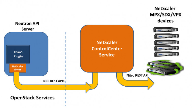 Open Stack Services Market Platform Insights and Application Insights, Forecast Analysis, 2022-2028