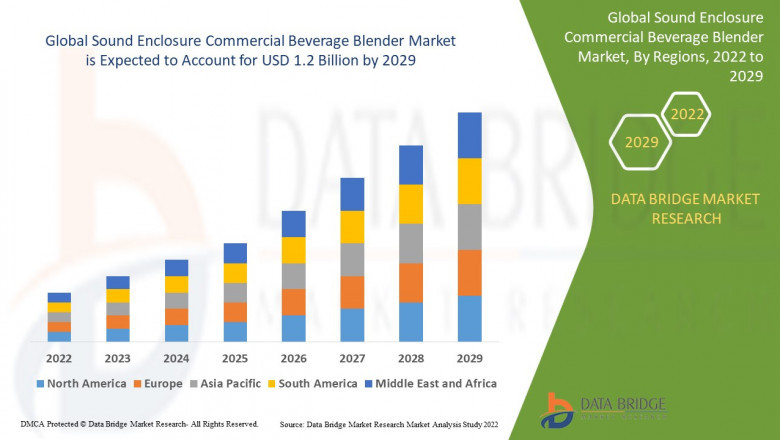 Sound Enclosure Commercial Beverage Blender Market Major Technology Giants