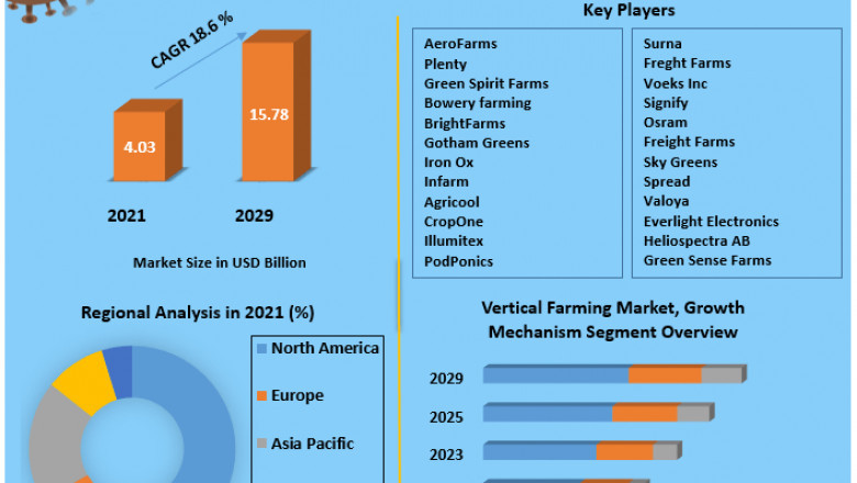 What is the base year considered in the Vertical Farming market report?
