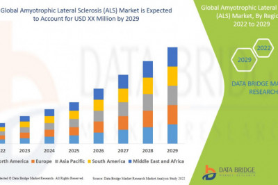Amyotrophic Lateral Sclerosis (ALS) Market Global Opportunity Analysis and Industry Forecast