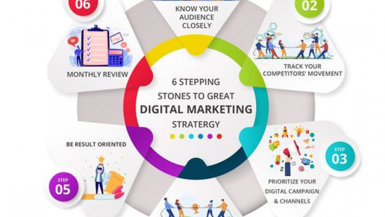 Digital Marketing Packages USA