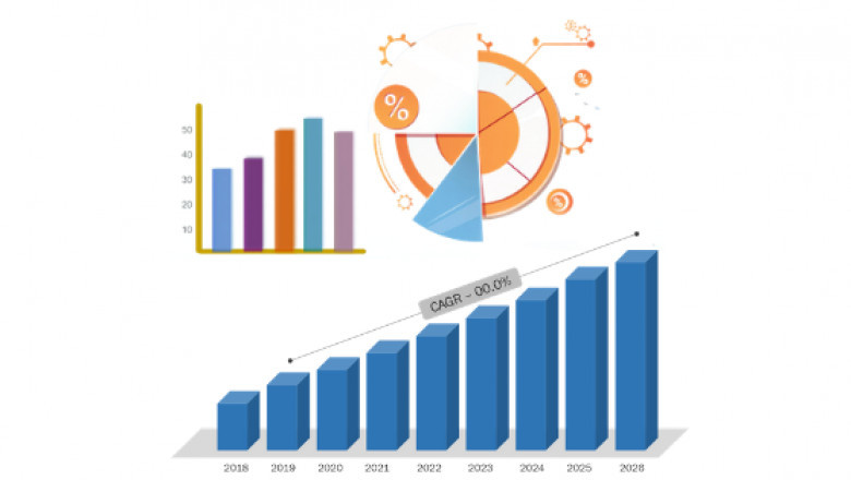 Discrete Graphics Microprocessor and Graphic Processing Unit (GPU) 2022-2029 to see Stunning Growth with Key Players NXP Semiconductors; SAMSUNG;