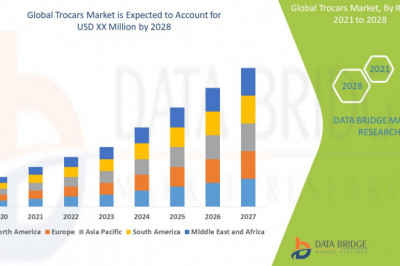Trocars Market Global Opportunity Analysis and Industry Forecast