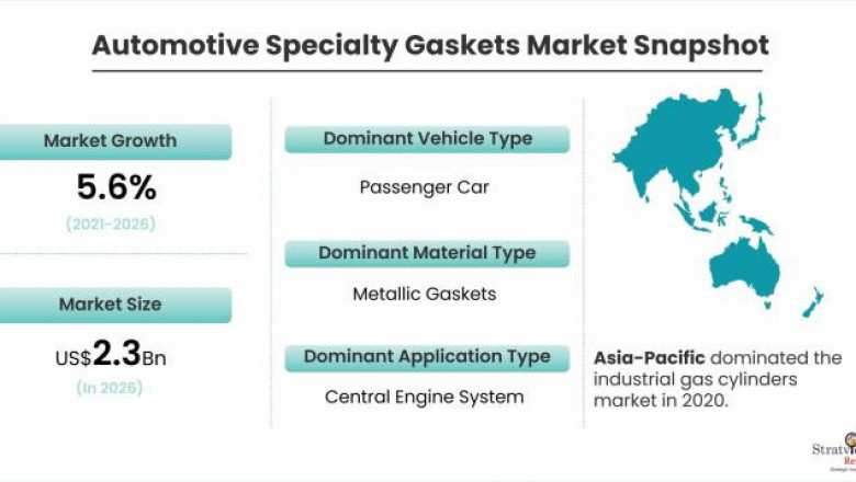 Automotive Specialty Gaskets Market Pegged for Robust Expansion by 2026
