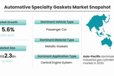 Automotive Specialty Gaskets Market Pegged for Robust Expansion by 2026