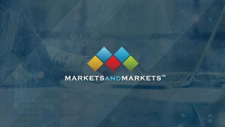 Autosamplers Market Size, Development Data, Growth Analysis & Forecast