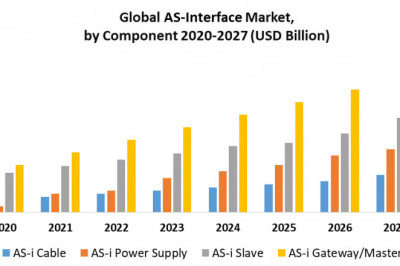 Global AS-Interface Market by Manufacturers, Regions, Business Demands, Type and Application, Forecast to 2027