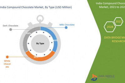 India Compound Chocolate Market Full Report