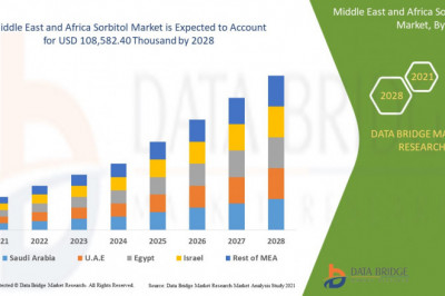 Middle East and Africa Sorbitol Market expected to reach the value of USD 2.44 billion by 2029, at a CAGR of 4.8 % during the forecast period 2029