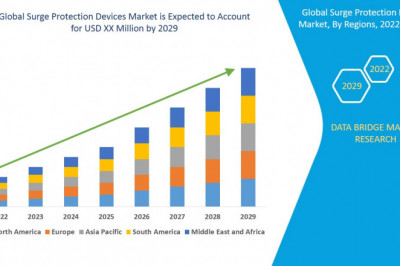 Surge Protection Devices Market Growth, Competition Scenario, and Outlook