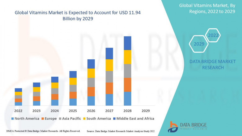 Vitamins Market : Facts, Benefits, Figures and Analytical Insights