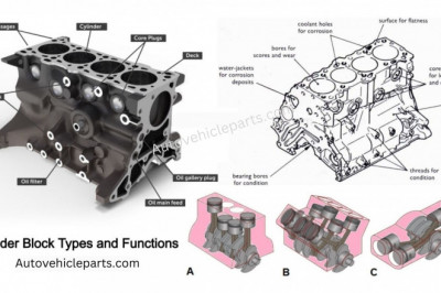 Beginner's Guide: What Is an Engine Block (and What Does It Do)?