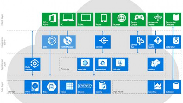 2022 AZ-304 Valid Test Guide & Valid Dumps AZ-304 Files - Top Microsoft Azure Architect Design Exam Dumps