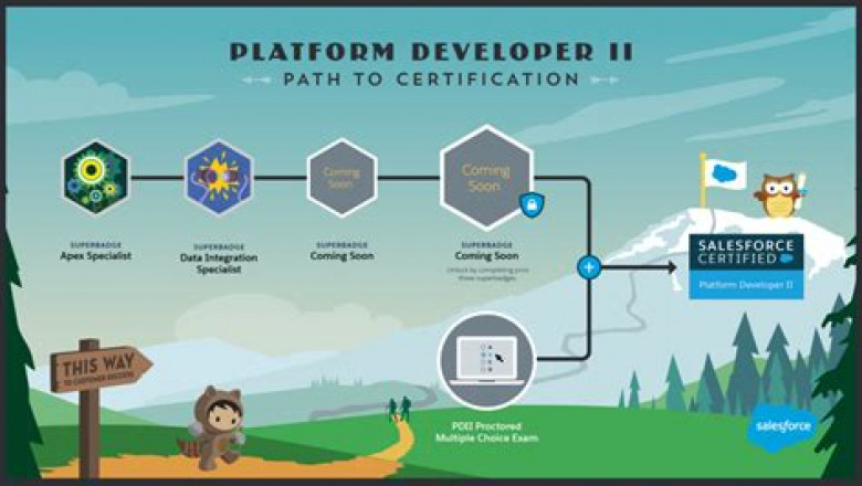2022 New PDII Exam Sample - PDII Free Download Pdf, Salesforce Certified Platform Developer II (PDII) Valid Exam Materials