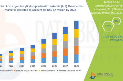 Acute Lymphocytic/Lymphoblastic Leukemia (ALL) Therapeutics Market business opportunities including key players forecast till 2028