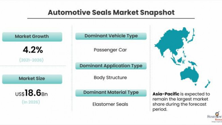 Automotive Seals Market Expected to Grow Strong through 2026