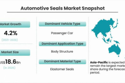 Automotive Seals Market Expected to Grow Strong through 2026