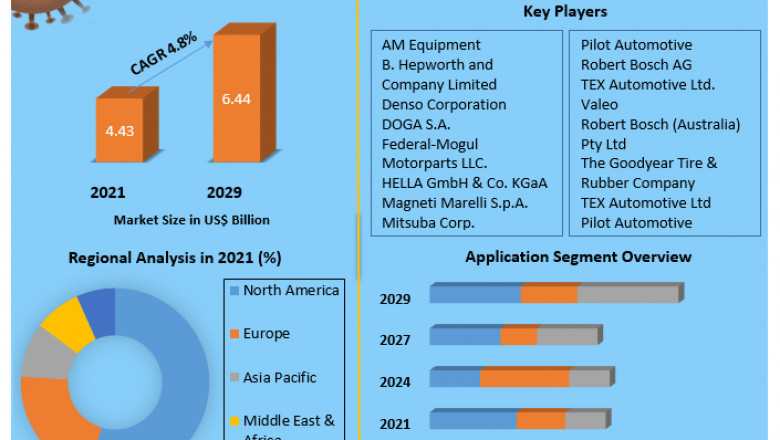 Automotive Wiper Market | Size, Share Leaders And Opportunities Assessment