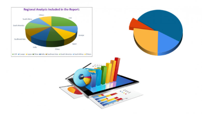 Cognitive Collaboration Market Key Business Strategies 2022