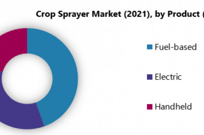 Crop Sprayer Market: Global Industry Analysis and Forecast (2021-2027) Trends, Statistics, Dynamics, Segmentation by Product, Capacity, and Region