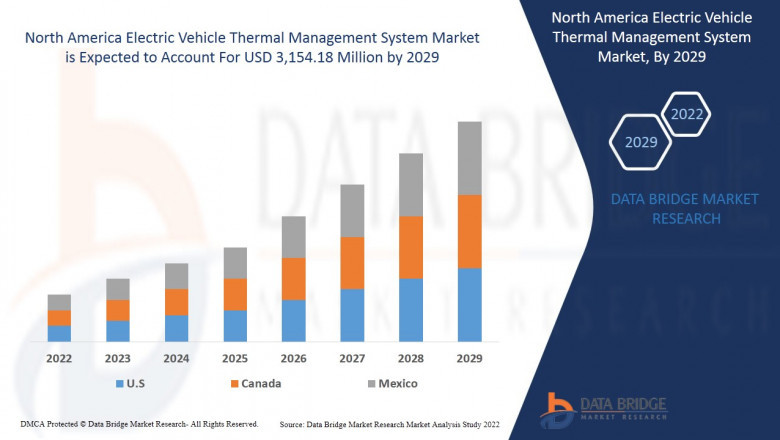 North America Electric Vehicle Thermal Management System Market Major Technology Giants