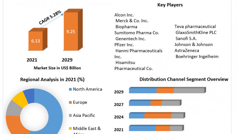 Perennial Allergic Rhinitis Market to Show Incredible Growth