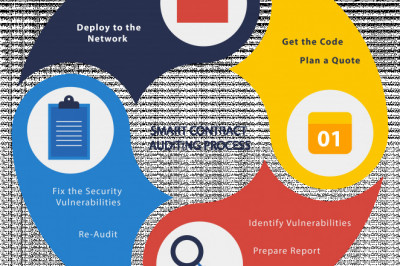 Process of a Smart Contract Audit