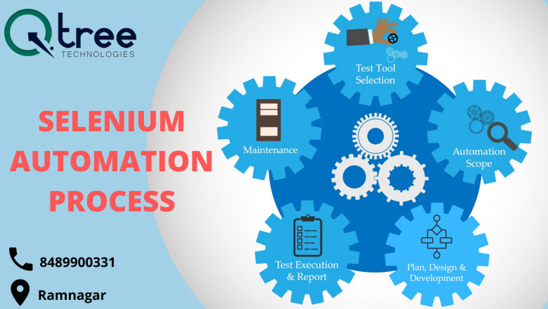 Software Testing certification Course | Automation Testing Training