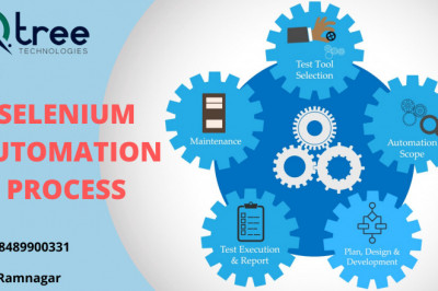 Software Testing certification Course | Automation Testing Training