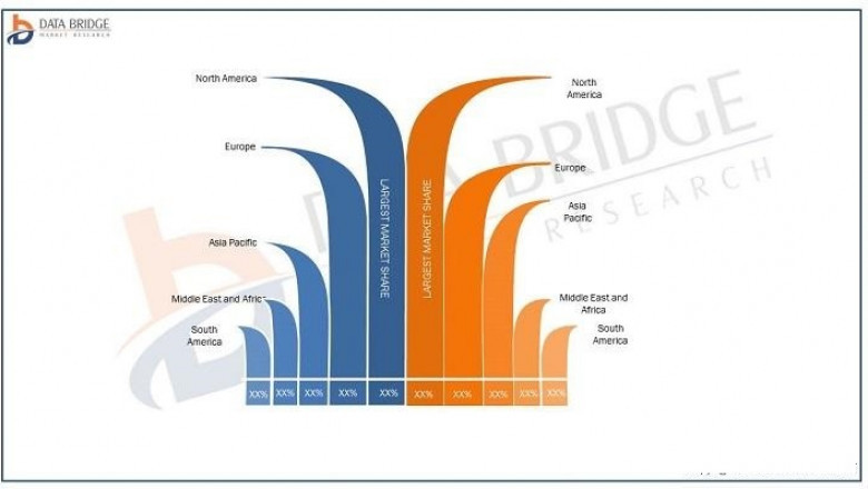 Virtual Agent Intelligent Process Automation Market Applications, Classification and Manufacturing Technology Report 2022-2028