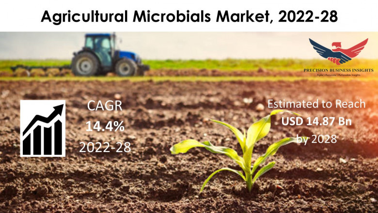 Agriculture Microbials Market | Global Market Report 2022-28