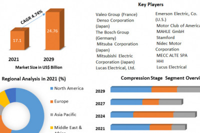 Alternators Market Analysis of Production Future Demand Sales and Consumption Research Report to 2029