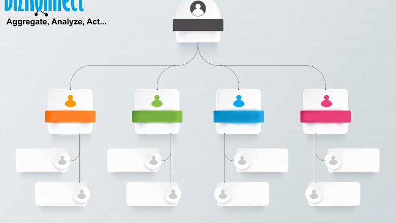 Break The Digital Barriers & Grow Your Business Via Personalized Campaigns using Actionable Org Charts