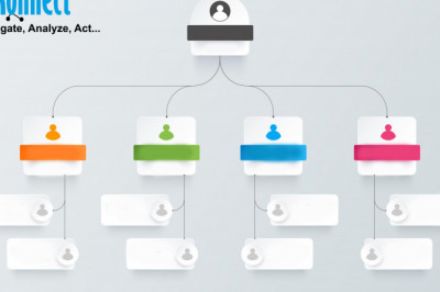 Break The Digital Barriers & Grow Your Business Via Personalized Campaigns using Actionable Org Charts