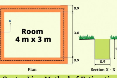 Center Line Method Of Estimation | Centre Line Method