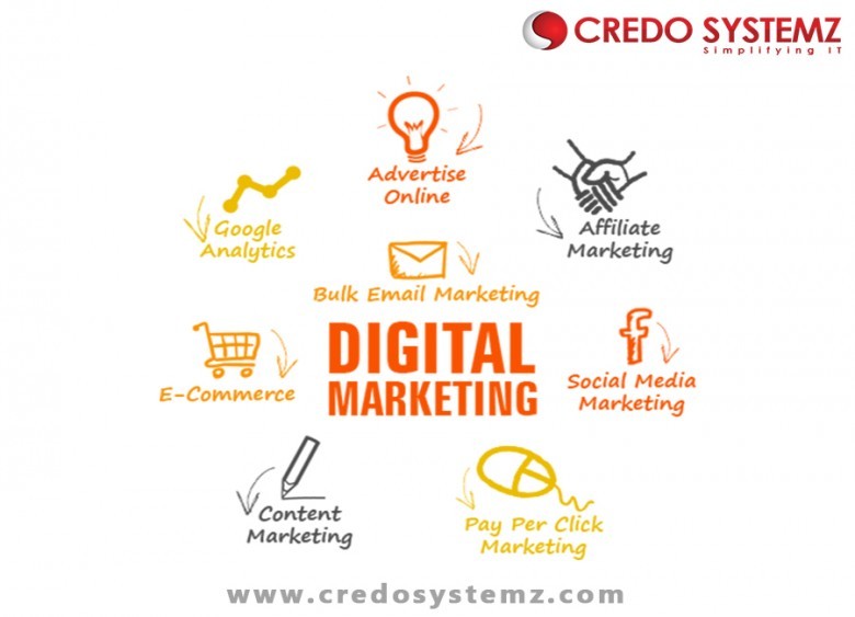 Digital Marketing Training
