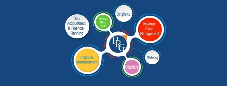 Revenue Cycle Management (Physicians Revenue Group, Inc. )