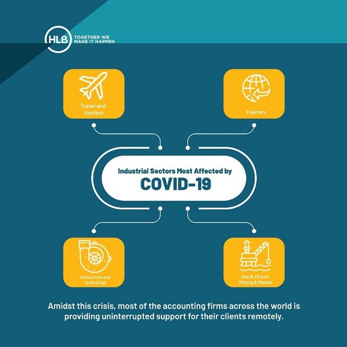 VAT and Taxation Services in Muscat Oman