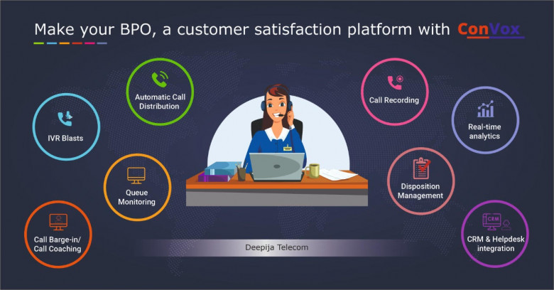 Call Center Software | CallCenter Software | Call Center Dialer | Call Center Software Solutions