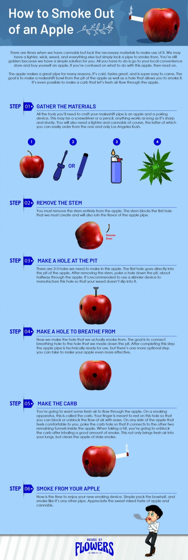 How to Smoke Out of an Apple