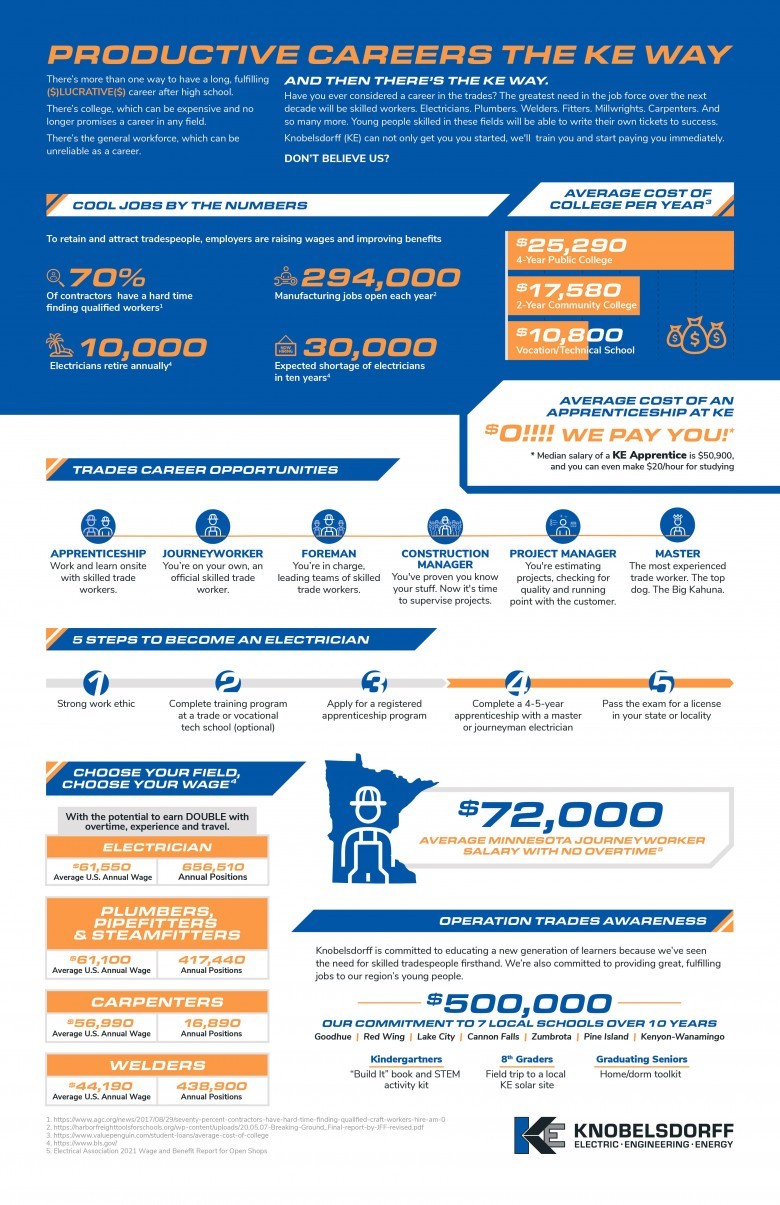 Productive Careers The KE Way