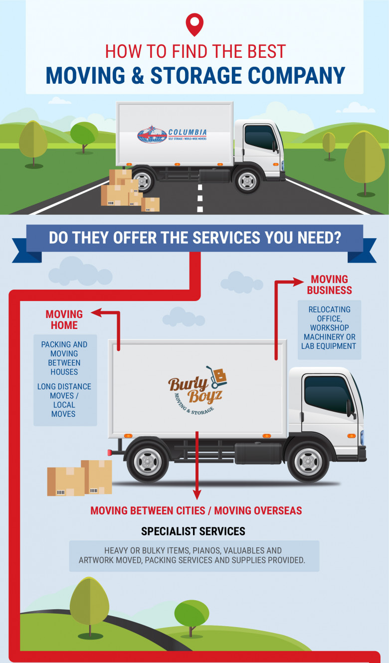 Calgary Long Distance Movers