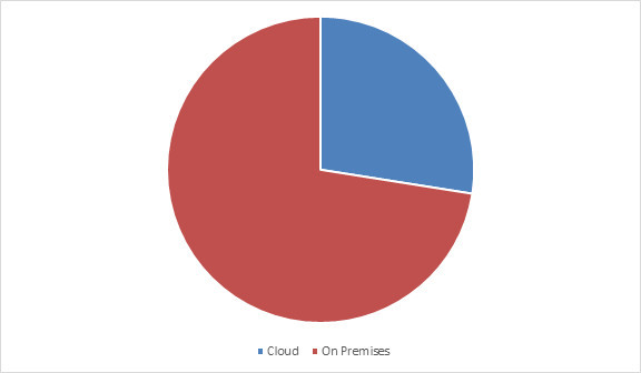 Endpoint Detection and Response Market