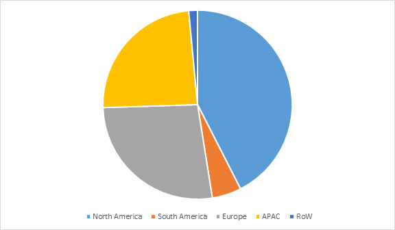 Satellite Communication Market