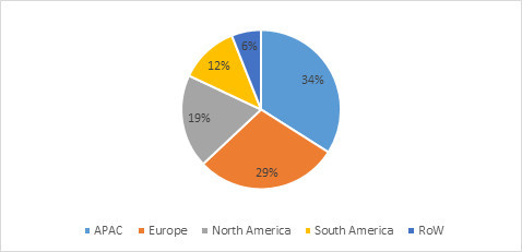 Global Multi Rotor Wind Turbine Market Value Share