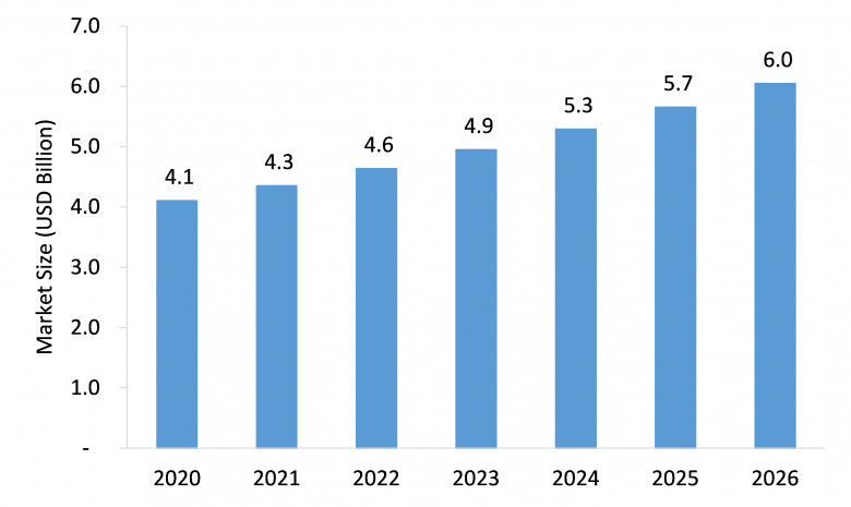 Chronic Idiopathic Constipation (CIC) Drugs market