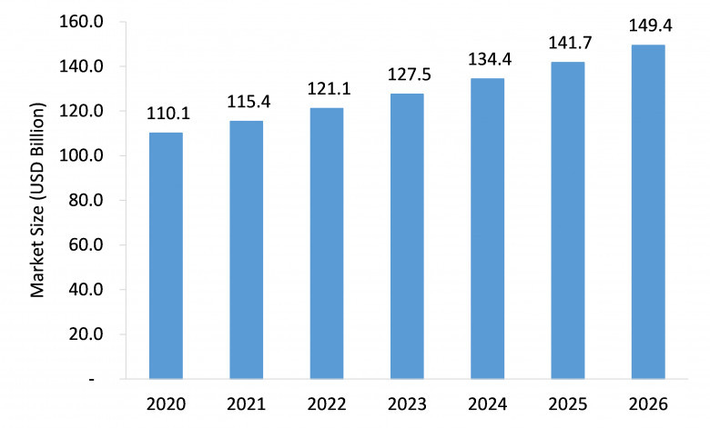 Window and Door Frames Market