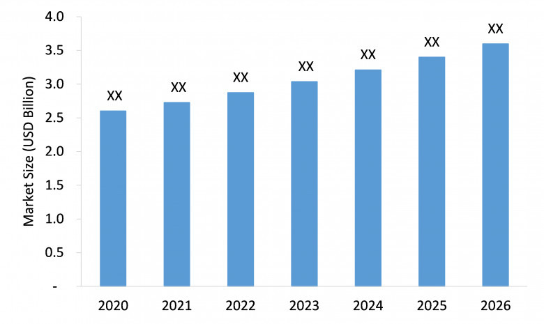 Cosmetic jars packaging market